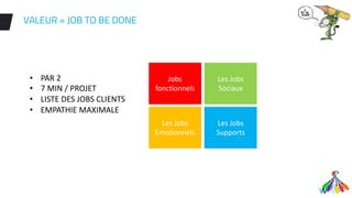 23
Jobs
fonctionnels
Les Jobs
Sociaux
Les Jobs
Emotionnels
Les Jobs
Supports
VALEUR = JOB TO BE DONE
• PAR 2
• 7 MIN / PROJET
• LISTE DES JOBS CLIENTS
• EMPATHIE MAXIMALE
 