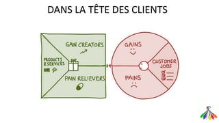DANS LA TÊTE DES CLIENTS
 