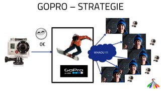 GOPRO – STRATEGIE
0€
WHAOU !!!
 