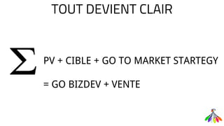 TOUT DEVIENT CLAIR
PV + CIBLE + GO TO MARKET STARTEGY
= GO BIZDEV + VENTE
 