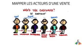 MAPPER LES ACTEURS D’UNE VENTE
 