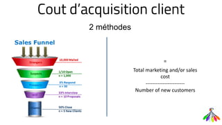 Cout d’acquisition client
2 méthodes
Total marketing and/or sales
cost
-----------------------
Number of new customers
=
 