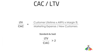 CAC / LTV
Standard du SaaS
 