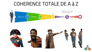 COHERENCE TOTALE DE A à Z
 