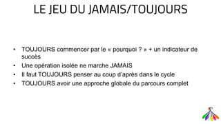 LE JEU DU JAMAIS/TOUJOURS
• TOUJOURS commencer par le « pourquoi ? » + un indicateur de
succès
• Une opération isolée ne marche JAMAIS
• Il faut TOUJOURS penser au coup d’après dans le cycle
• TOUJOURS avoir une approche globale du parcours complet
 