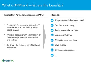Application Portfolio Management Webinar | PDF