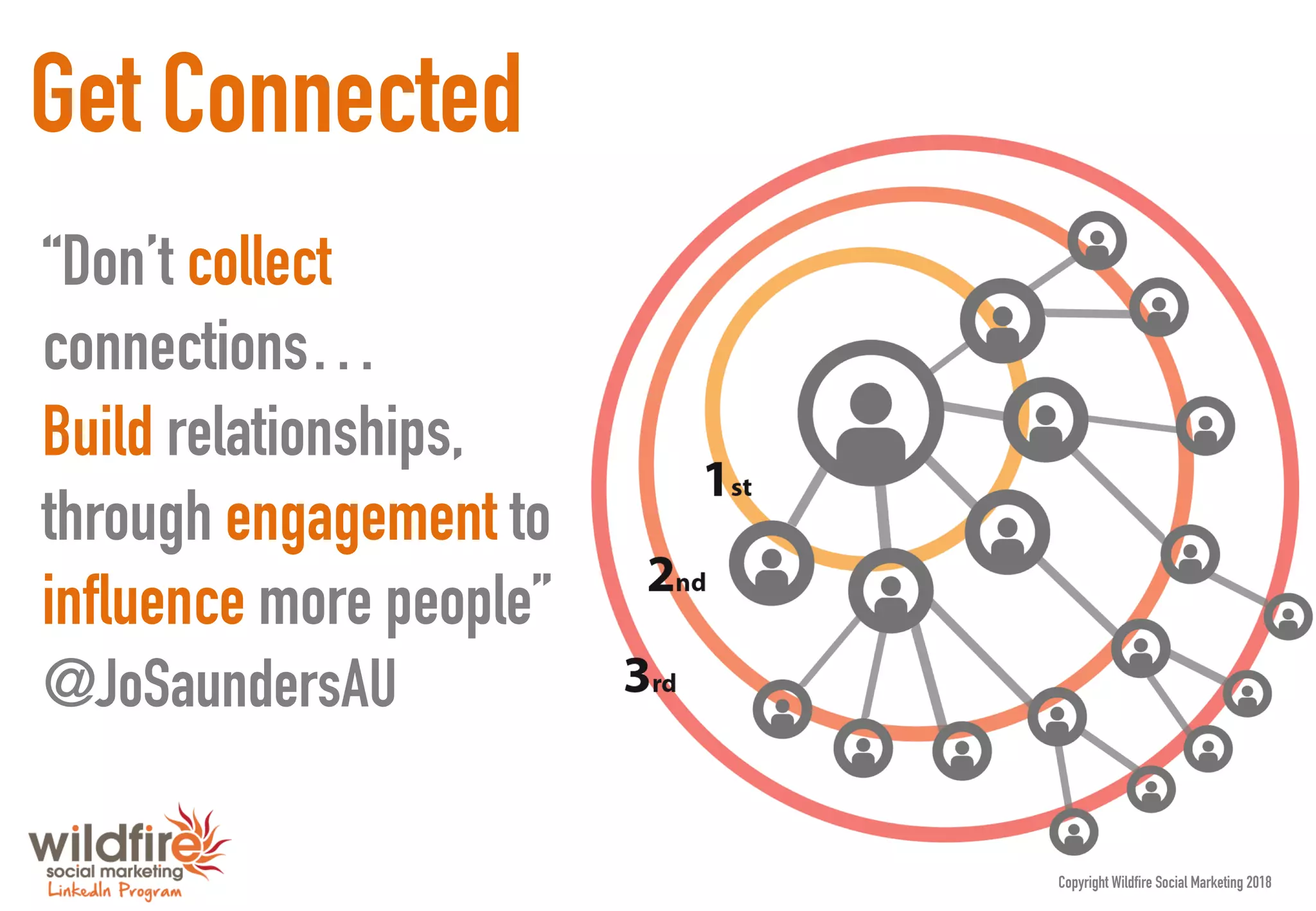 Copyright Wildfire Social Marketing 2018
“Don’t collect
connections…
Build relationships,
through engagement to
influence more people”
@JoSaundersAU
Get Connected
 