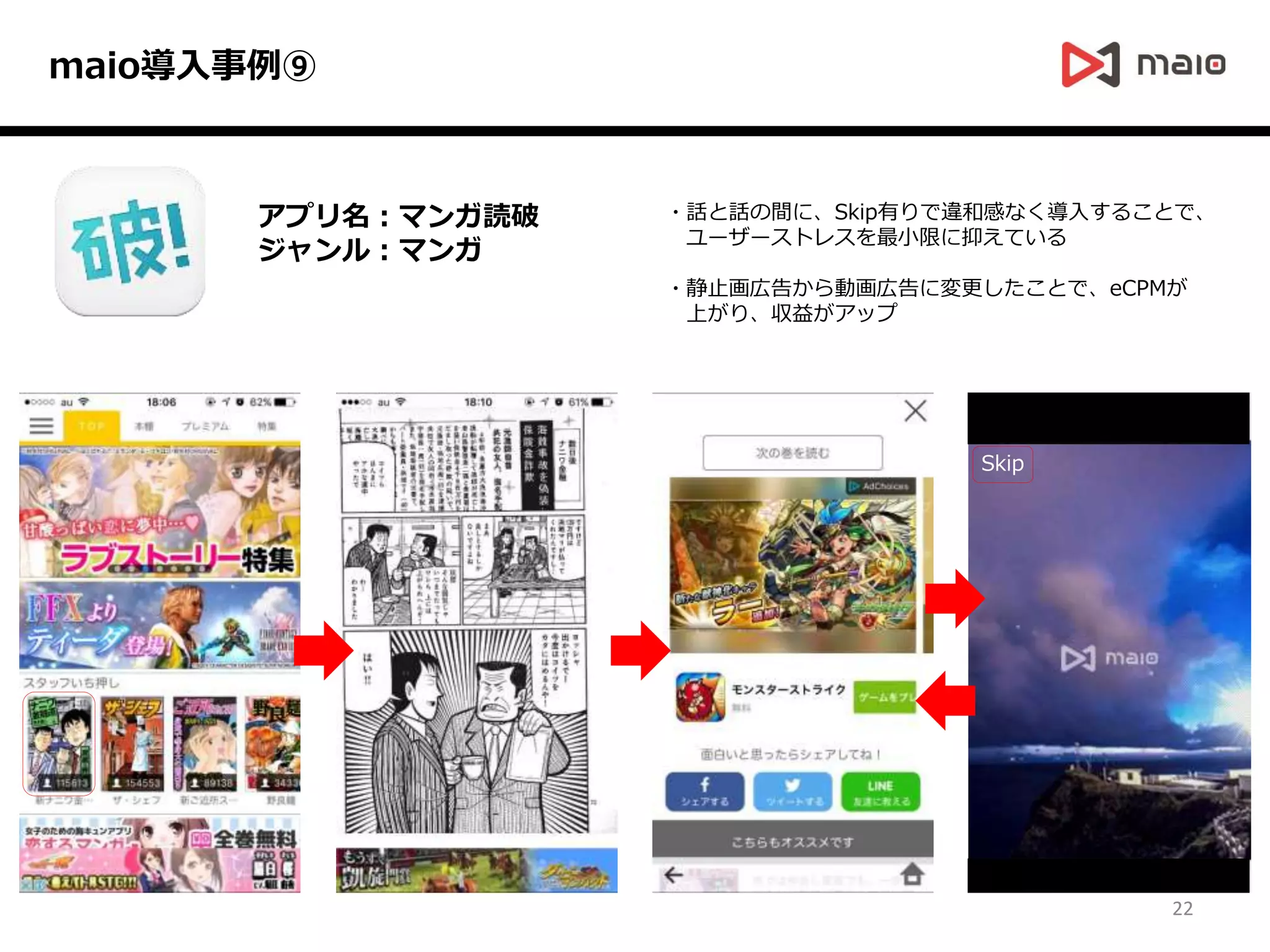 アプリ名：マンガ読破
ジャンル：マンガ
・話と話の間に、Skip有りで違和感なく導入することで、
ユーザーストレスを最小限に抑えている
・静止画広告から動画広告に変更したことで、eCPMが
上がり、収益がアップ
Skip
maio導入事例⑨
22
 
