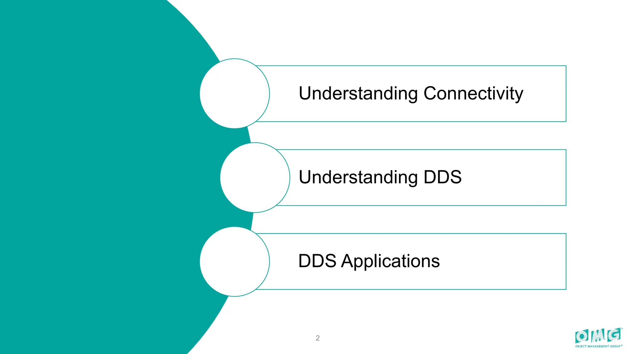 2
Understanding Connectivity
Understanding DDS
DDS Applications
 