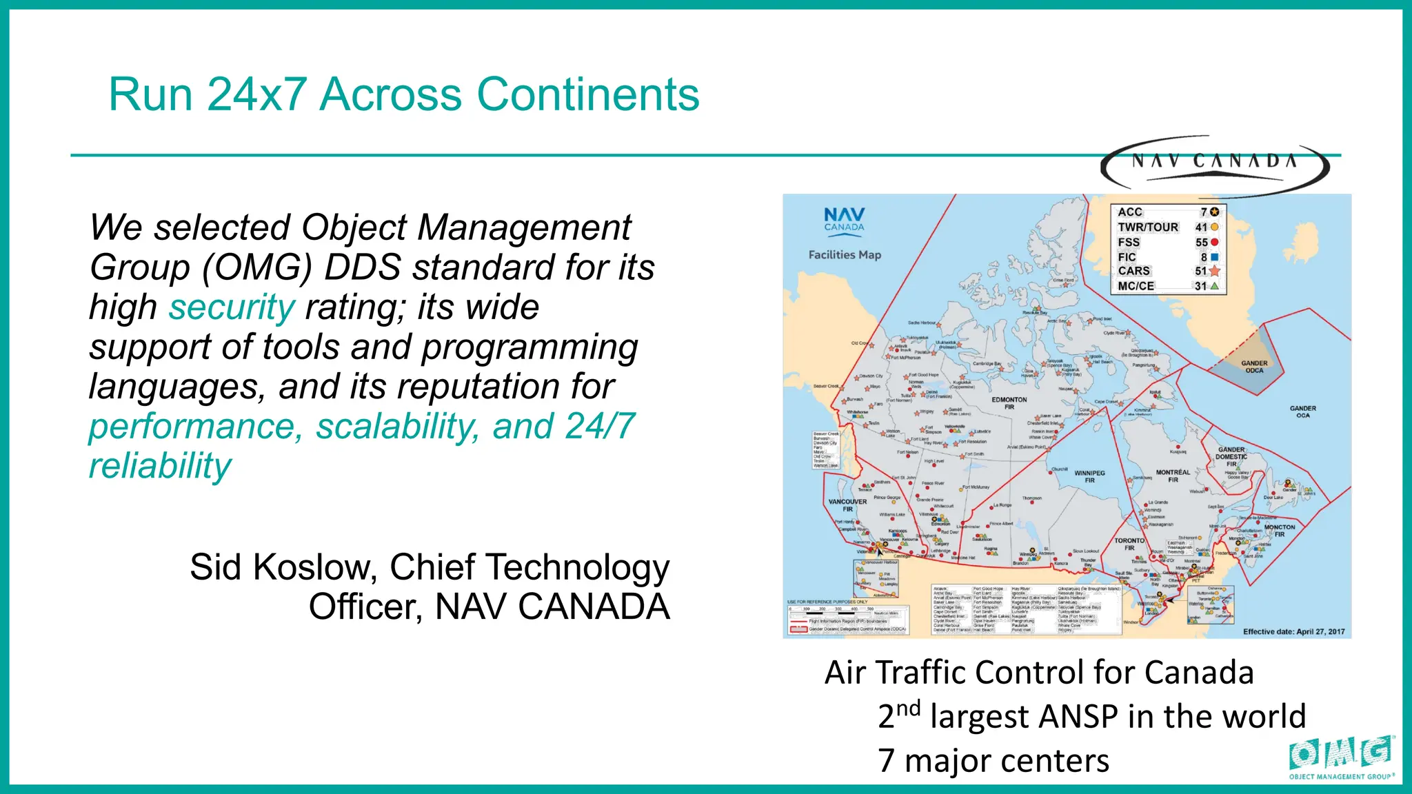 Run 24x7 Across Continents
We selected Object Management
Group (OMG) DDS standard for its
high security rating; its wide
support of tools and programming
languages, and its reputation for
performance, scalability, and 24/7
reliability
Sid Koslow, Chief Technology
Officer, NAV CANADA
Air Traffic Control for Canada
2nd largest ANSP in the world
7 major centers
 
