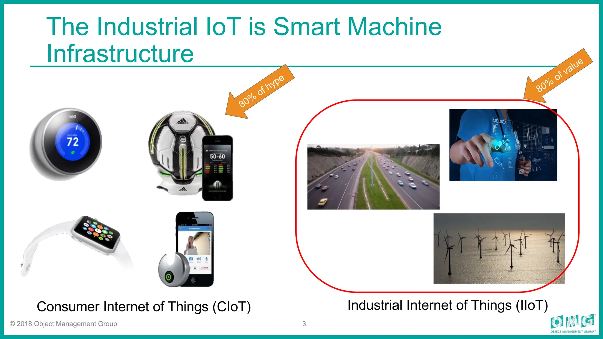© 2018 Object Management Group 3
The Industrial IoT is Smart Machine
Infrastructure
Industrial Internet of Things (IIoT)
Consumer Internet of Things (CIoT)
80%
of hype
80%
of value
 
