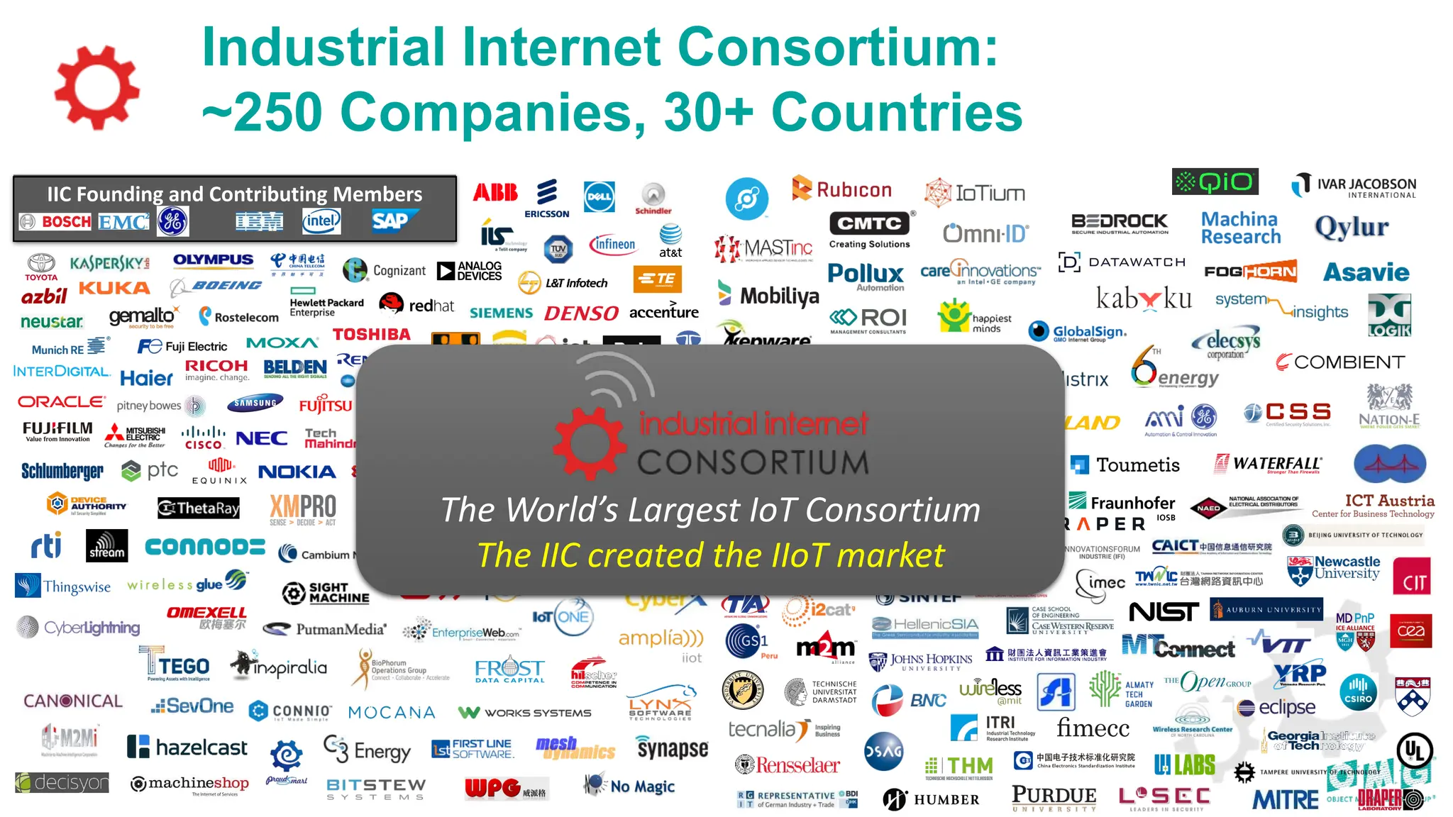 Industrial Internet Consortium:
~250 Companies, 30+ Countries
IIC Founding and Contributing Members
The World’s Largest IoT Consortium
The IIC created the IIoT market
 