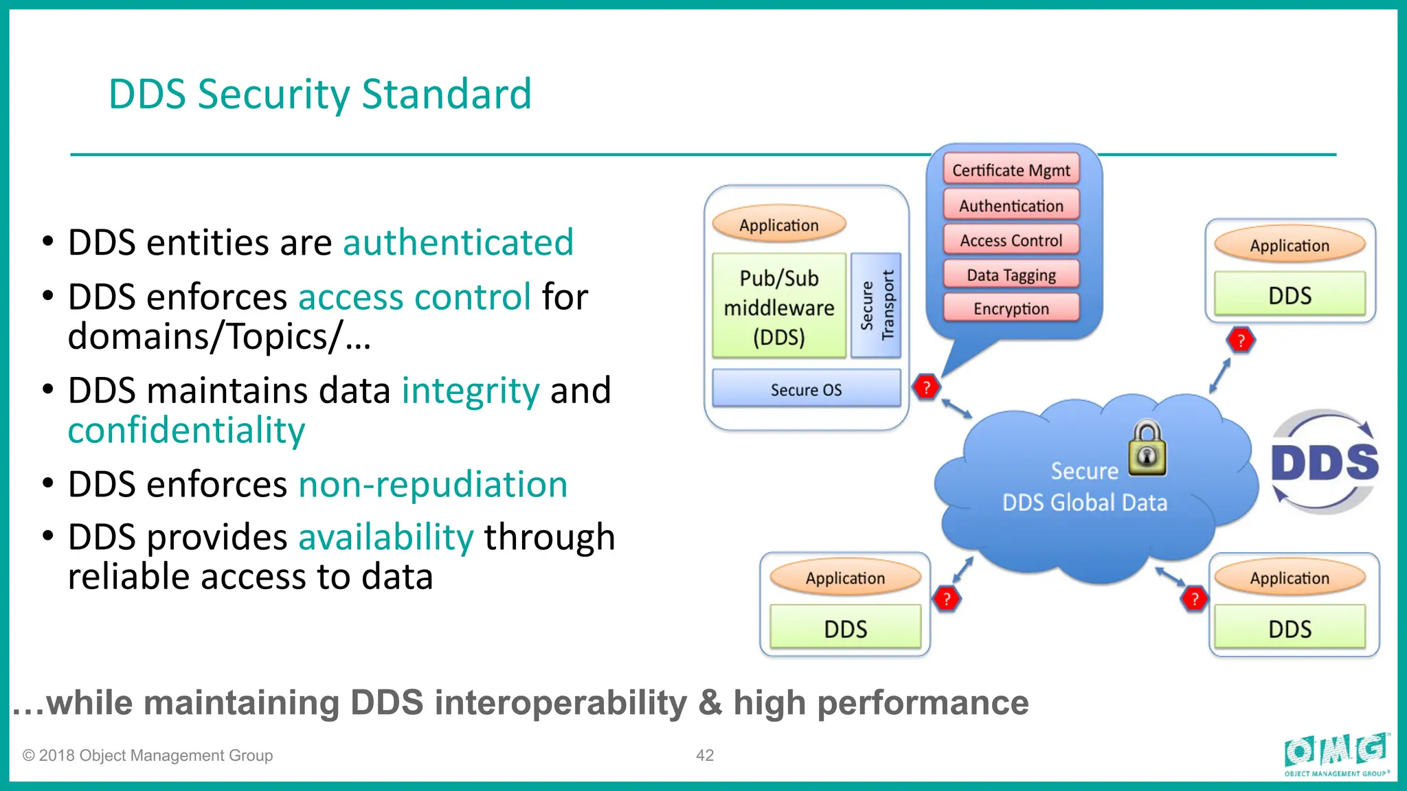 © 2018 Object Management Group 42
DDS Security Standard
• DDS entities are authenticated
• DDS enforces access control for
domains/Topics/…
• DDS maintains data integrity and
confidentiality
• DDS enforces non-repudiation
• DDS provides availability through
reliable access to data
…while maintaining DDS interoperability & high performance
 