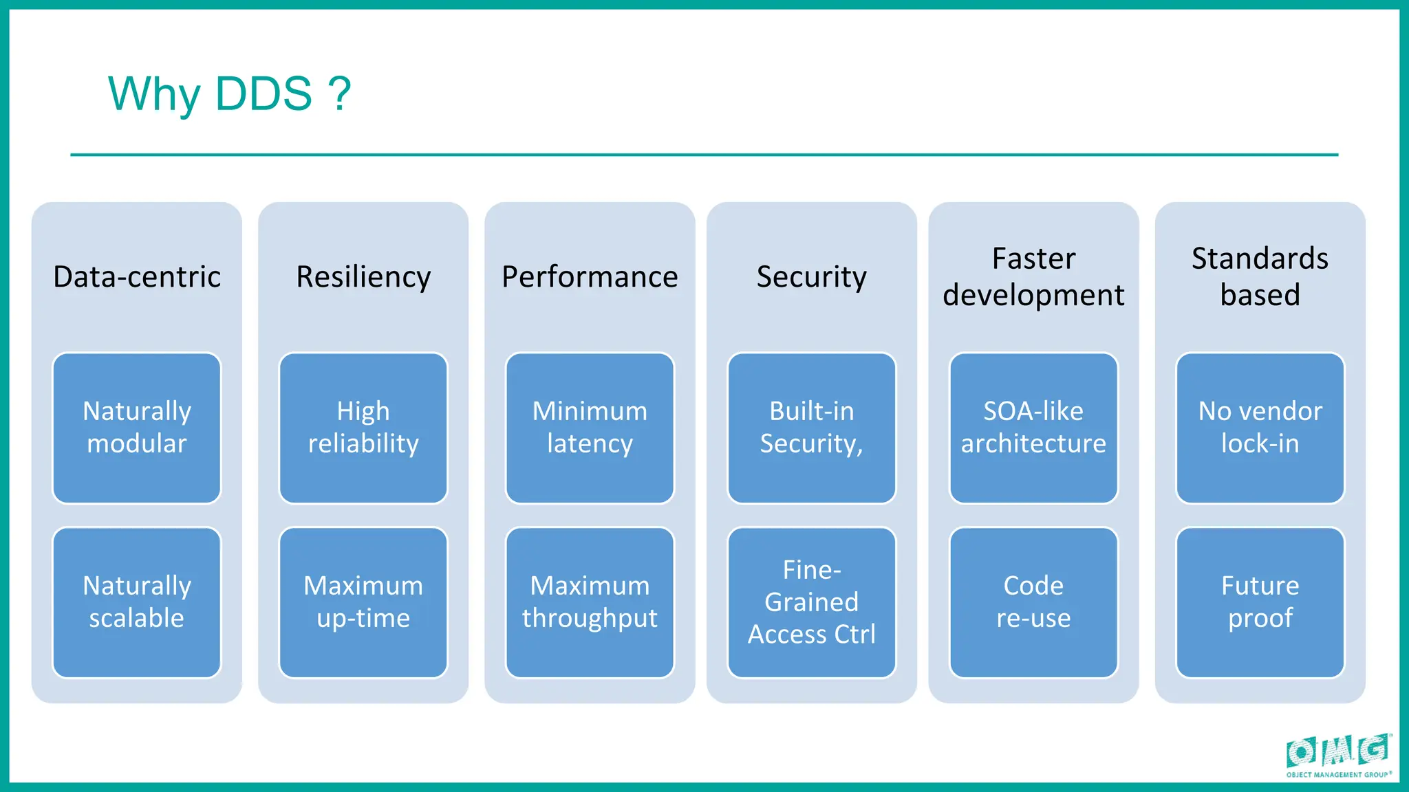 Why DDS ?
Data-centric
Naturally
modular
Naturally
scalable
Resiliency
High
reliability
Maximum
up-time
Performance
Minimum
latency
Maximum
throughput
Faster
development
SOA-like
architecture
Code
re-use
Standards
based
No vendor
lock-in
Future
proof
Security
Built-in
Security,
Fine-
Grained
Access Ctrl
 