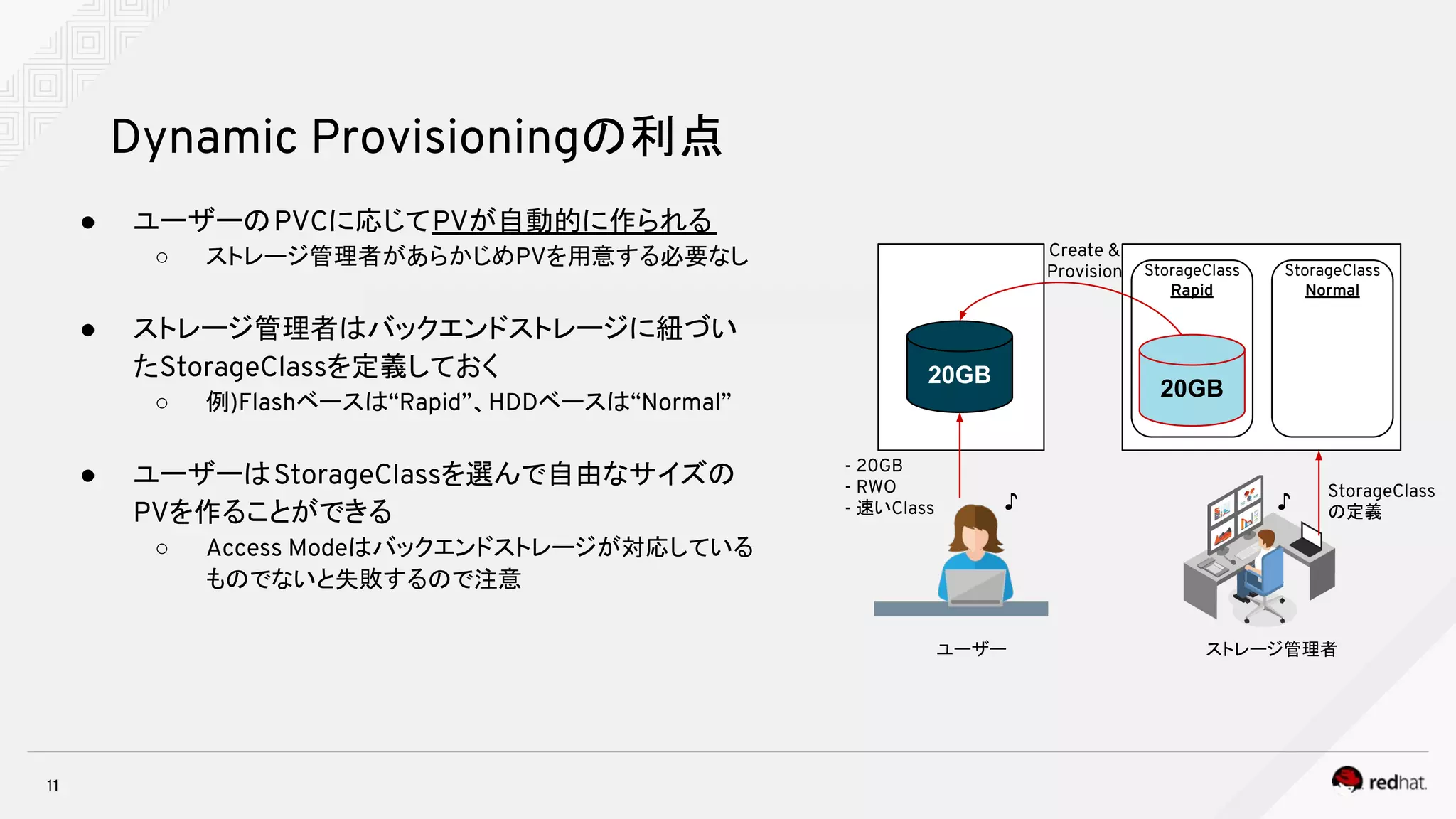 11
Dynamic Provisioningの利点
20GB
20GB
StorageClass
Rapid
StorageClass
Normal
StorageClass
の定義
ストレージ管理者ユーザー
Create &
Provision
- 20GB
- RWO
- 速いClass
● ユーザーのPVCに応じてPVが自動的に作られる
○ ストレージ管理者があらかじめPVを用意する必要なし
● ストレージ管理者はバックエンドストレージに紐づい
たStorageClassを定義しておく
○ 例)Flashベースは“Rapid”、HDDベースは“Normal”
● ユーザーはStorageClassを選んで自由なサイズの
PVを作ることができる
○ Access Modeはバックエンドストレージが対応している
ものでないと失敗するので注意
♪♪
 