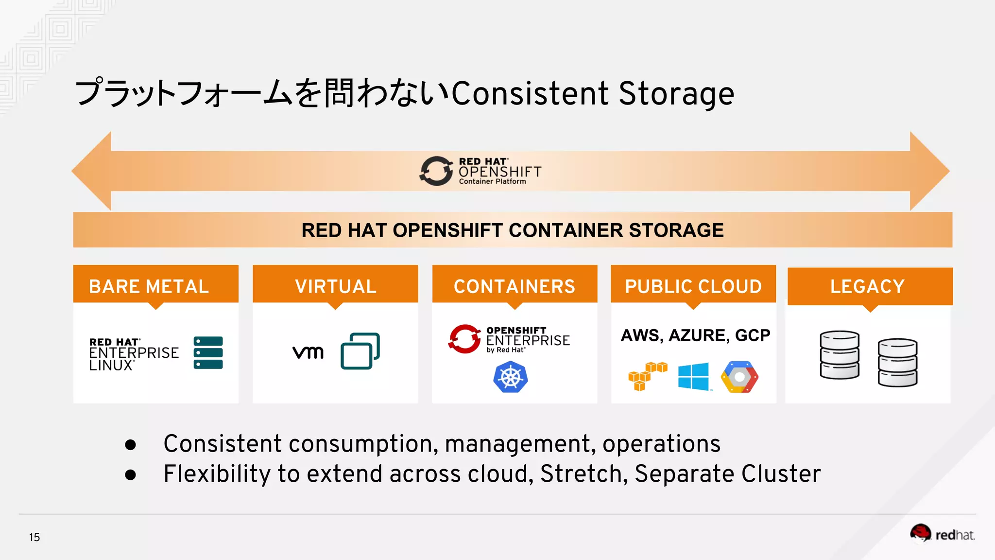 15
プラットフォームを問わないConsistent Storage
BARE METAL VIRTUAL
MACHINES
CONTAINERS PUBLIC CLOUD
RED HAT OPENSHIFT CONTAINER STORAGE
● Consistent consumption, management, operations
● Flexibility to extend across cloud, Stretch, Separate Cluster
LEGACY
STORAGE
AWS, AZURE, GCP
 