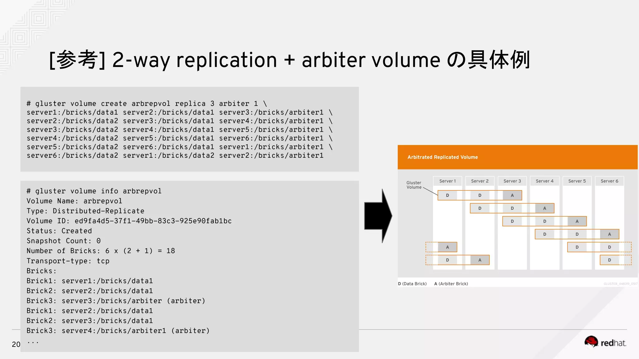 20
[参考] 2-way replication + arbiter volume の具体例
# gluster volume create arbrepvol replica 3 arbiter 1 
server1:/bricks/data1 server2:/bricks/data1 server3:/bricks/arbiter1 
server2:/bricks/data2 server3:/bricks/data1 server4:/bricks/arbiter1 
server3:/bricks/data2 server4:/bricks/data1 server5:/bricks/arbiter1 
server4:/bricks/data2 server5:/bricks/data1 server6:/bricks/arbiter1 
server5:/bricks/data2 server6:/bricks/data1 server1:/bricks/arbiter1 
server6:/bricks/data2 server1:/bricks/data2 server2:/bricks/arbiter1
# gluster volume info arbrepvol
Volume Name: arbrepvol
Type: Distributed-Replicate
Volume ID: ed9fa4d5-37f1-49bb-83c3-925e90fab1bc
Status: Created
Snapshot Count: 0
Number of Bricks: 6 x (2 + 1) = 18
Transport-type: tcp
Bricks:
Brick1: server1:/bricks/data1
Brick2: server2:/bricks/data1
Brick3: server3:/bricks/arbiter (arbiter)
Brick1: server2:/bricks/data1
Brick2: server3:/bricks/data1
Brick3: server4:/bricks/arbiter1 (arbiter)
...
 