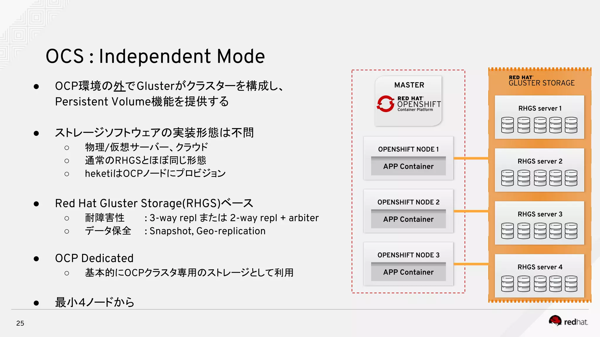 ● OCP環境の外でGlusterがクラスターを構成し、
Persistent Volume機能を提供する
● ストレージソフトウェアの実装形態は不問
○ 物理/仮想サーバー、クラウド
○ 通常のRHGSとほぼ同じ形態
○ heketiはOCPノードにプロビジョン
● Red Hat Gluster Storage(RHGS)ベース
○ 耐障害性 : 3-way repl または 2-way repl + arbiter
○ データ保全 : Snapshot, Geo-replication
● OCP Dedicated
○ 基本的にOCPクラスタ専用のストレージとして利用
● 最小4ノードから
25
OCS : Independent Mode
OPENSHIFT NODE 1
APP Container
MASTER
OPENSHIFT NODE 2
APP Container
RHGS server 1
RHGS server 2
RHGS server 3
OPENSHIFT NODE 3
APP Container
RHGS server 4
 