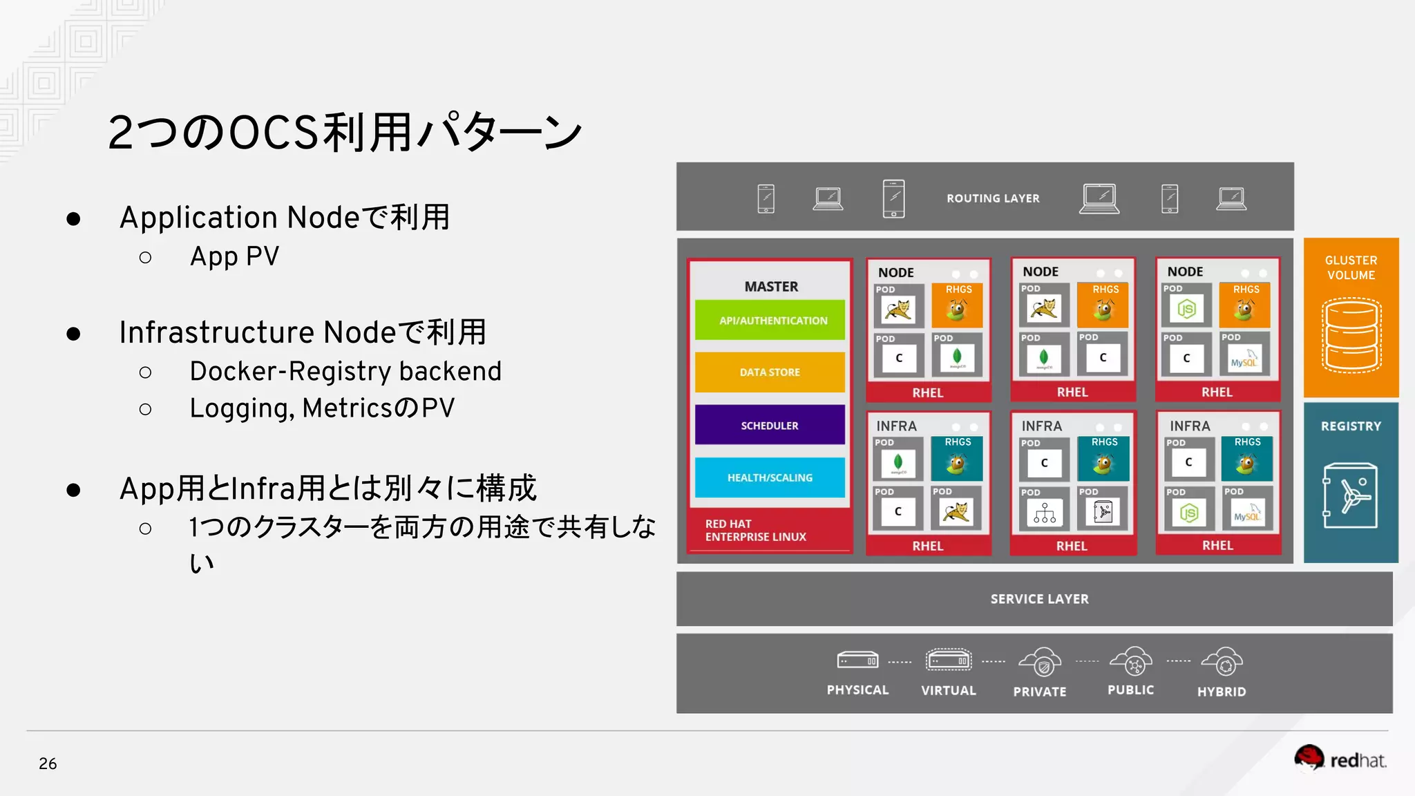 26
2つのOCS利用パターン
POD
RHGS
RHGS
INFRA
GLUSTER
VOLUME
INFRA INFRA
RHGS RHGS
RHGS RHGS
● Application Nodeで利用
○ App PV
● Infrastructure Nodeで利用
○ Docker-Registry backend
○ Logging, MetricsのPV
● App用とInfra用とは別々に構成
○ 1つのクラスターを両方の用途で共有しな
い
 