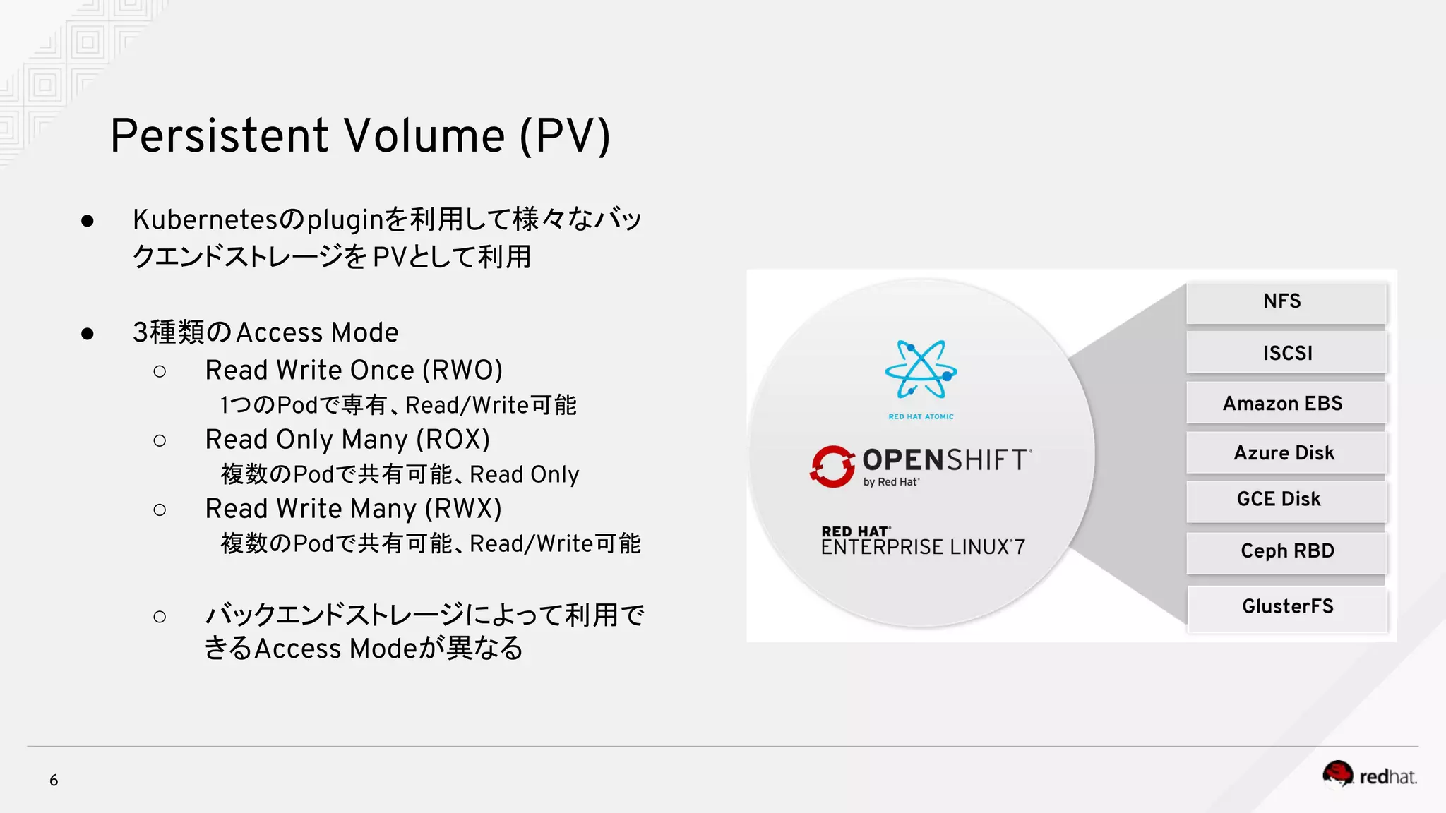 ● Kubernetesのpluginを利用して様々なバッ
クエンドストレージを PVとして利用
● 3種類のAccess Mode
○ Read Write Once (RWO)
　1つのPodで専有、Read/Write可能
○ Read Only Many (ROX)
　複数のPodで共有可能、Read Only
○ Read Write Many (RWX)
　複数のPodで共有可能、Read/Write可能
○ バックエンドストレージによって利用で
きるAccess Modeが異なる
6
Persistent Volume (PV)
 