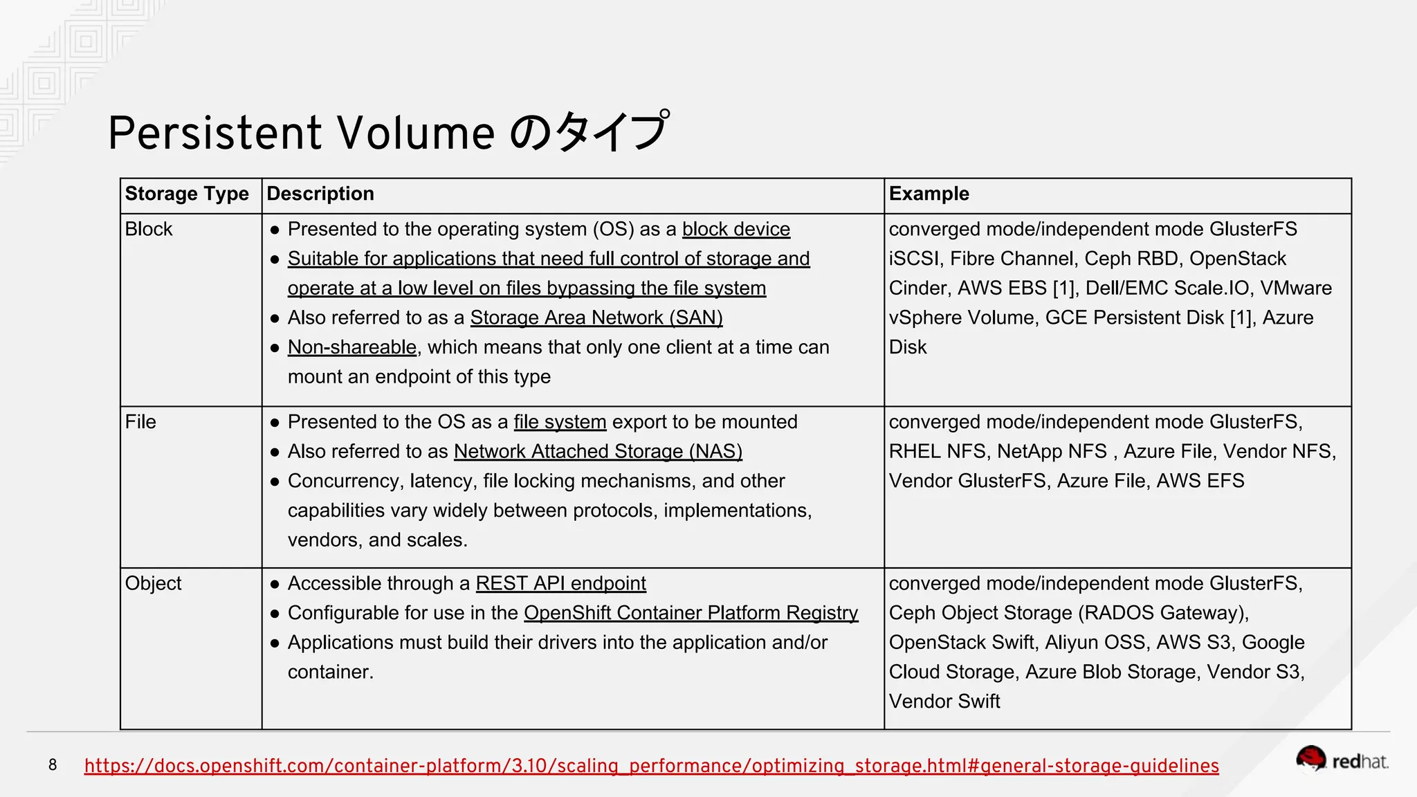 8
Storage Type Description Example
Block ● Presented to the operating system (OS) as a block device
● Suitable for applications that need full control of storage and
operate at a low level on files bypassing the file system
● Also referred to as a Storage Area Network (SAN)
● Non-shareable, which means that only one client at a time can
mount an endpoint of this type
converged mode/independent mode GlusterFS
iSCSI, Fibre Channel, Ceph RBD, OpenStack
Cinder, AWS EBS [1], Dell/EMC Scale.IO, VMware
vSphere Volume, GCE Persistent Disk [1], Azure
Disk
File ● Presented to the OS as a file system export to be mounted
● Also referred to as Network Attached Storage (NAS)
● Concurrency, latency, file locking mechanisms, and other
capabilities vary widely between protocols, implementations,
vendors, and scales.
converged mode/independent mode GlusterFS,
RHEL NFS, NetApp NFS , Azure File, Vendor NFS,
Vendor GlusterFS, Azure File, AWS EFS
Object ● Accessible through a REST API endpoint
● Configurable for use in the OpenShift Container Platform Registry
● Applications must build their drivers into the application and/or
container.
converged mode/independent mode GlusterFS,
Ceph Object Storage (RADOS Gateway),
OpenStack Swift, Aliyun OSS, AWS S3, Google
Cloud Storage, Azure Blob Storage, Vendor S3,
Vendor Swift
Persistent Volume のタイプ
https://docs.openshift.com/container-platform/3.10/scaling_performance/optimizing_storage.html#general-storage-guidelines
 