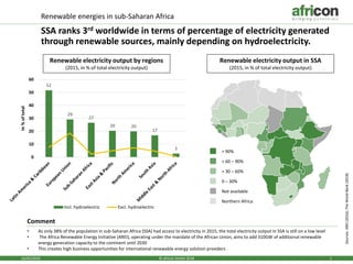 16/05/2019 1© africon GmbH 2018
Northern Africa
> 90%
> 60 – 90%
> 30 – 60%
0 – 30%
Not available
Sources:AREI(2016),TheWorldBank(2018)
Renewable energies in sub-Saharan Africa
SSA ranks 3rd worldwide in terms of percentage of electricity generated
through renewable sources, mainly depending on hydroelectricity.
52
29
27
20 20
17
3
0
10
20
30
40
50
60
Incl. hydroelectric Excl. hydroelectric
Renewable electricity output by regions
(2015, in % of total electricity output)
Renewable electricity output in SSA
(2015, in % of total electricity output)
Comment
• As only 38% of the population in sub-Saharan Africa (SSA) had access to electricity in 2015, the total electricity output in SSA is still on a low level
• The Africa Renewable Energy Initiative (AREI), operating under the mandate of the African Union, aims to add 310GW of additional renewable
energy generation capacity to the continent until 2030
• This creates high business opportunities for international renewable energy solution providers
In%oftotal
 