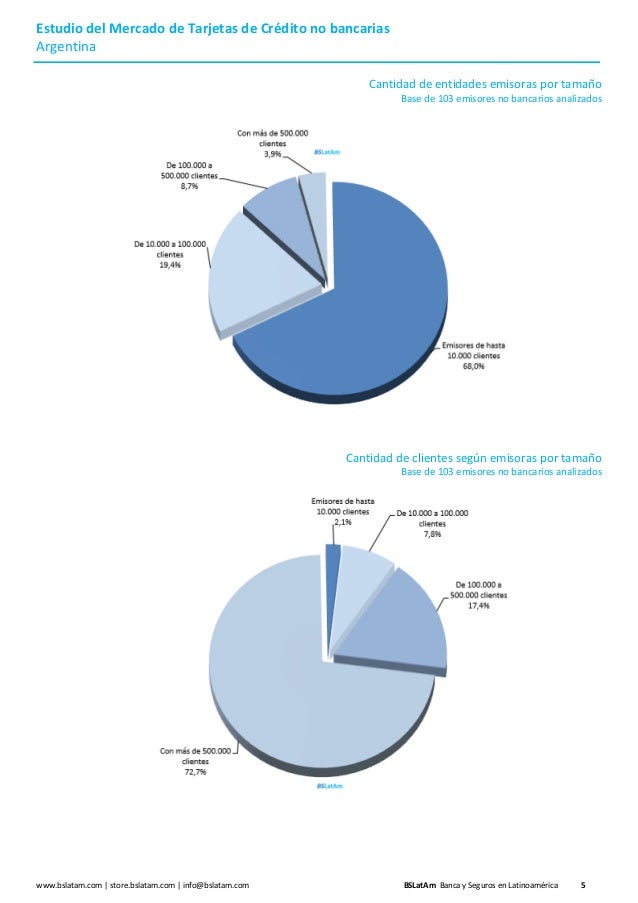 Tarjetas De Cr dito No Bancarias En Argentina Reporte De Investigaci n 