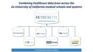 Algorithms?
Programmers?
Databases?
High-performance computers?
Mobile?
What is Big Data in Biomedicine?
 