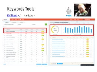 Keywords Tools
Keyword Tool io + <práctica>
 