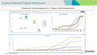 EcoSys Enterprise Projects Performance