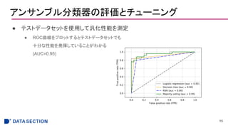 アンサンブル分類器の評価とチューニング
● テストデータセットを使用して汎化性能を測定
● ROC曲線をプロットするとテストデータセットでも
十分な性能を発揮していることがわかる
(AUC=0.95)
15
 