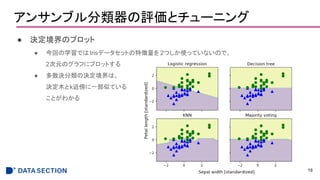 アンサンブル分類器の評価とチューニング
● 決定境界のプロット
● 今回の学習ではIrisデータセットの特徴量を 2つしか使っていないので、
2次元のグラフにプロットする
● 多数決分類の決定境界は、
決定木とk近傍に一部似ている
ことがわかる
16
 