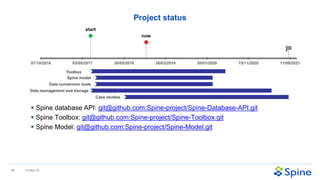 The Spine project – Open source toolbox for modelling integrated energy ...