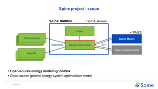 The Spine project – Open source toolbox for modelling integrated energy ...