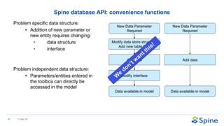 10 17-Nov-18
Spine database API: convenience functions
Problem specific data structure:
 Addition of new parameter or
new...