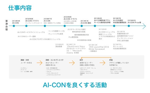 Legaltechのスタートアップで デザイナーとして働くという事