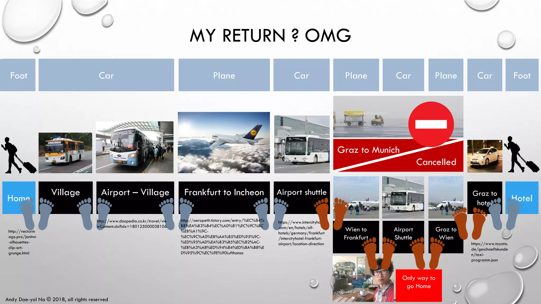 Andy Dae-yol Na © 2018, all rights reserved
Only way to
go Home
MY RETURN ? OMG
Village Airport – Village Frankfurt to Incheon
Home
Airport shuttle Graz to
hotel Hotel
Car Plane Car Foot
Graz to
Wien
https://www.toyota.
de/geschaeftskunde
n/taxi-
programm.json
Car CarFoot
Wien to
Frankfurt
Plane Plane
Graz to Munich
Cancelled
http://www.doopedia.co.kr/travel/vie
wContent.do?idx=180125000038106
http://aeropetit.tistory.com/entry/%EC%84%
B8%EA%B3%84%EC%A0%81%EC%9C%BC
%EB%A1%9C-
%EC%9C%A0%EB%AA%85%ED%95%9C-
%ED%95%AD%EA%B3%B5%EC%82%AC-
%EB%A3%A8%ED%94%84%ED%8A%B8%E
D%95%9C%EC%9E%90Lufthansa
https://www.intercityhotel
.com/en/hotels/all-
hotels/germany/frankfurt
/intercityhotel-frankfurt-
airport/location-direction
http://vectorm
agz.pro/janitor
-silhouettes-
clip-art-
grunge.html
Airport
Shuttle
 