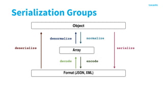 Serialization Groups
 