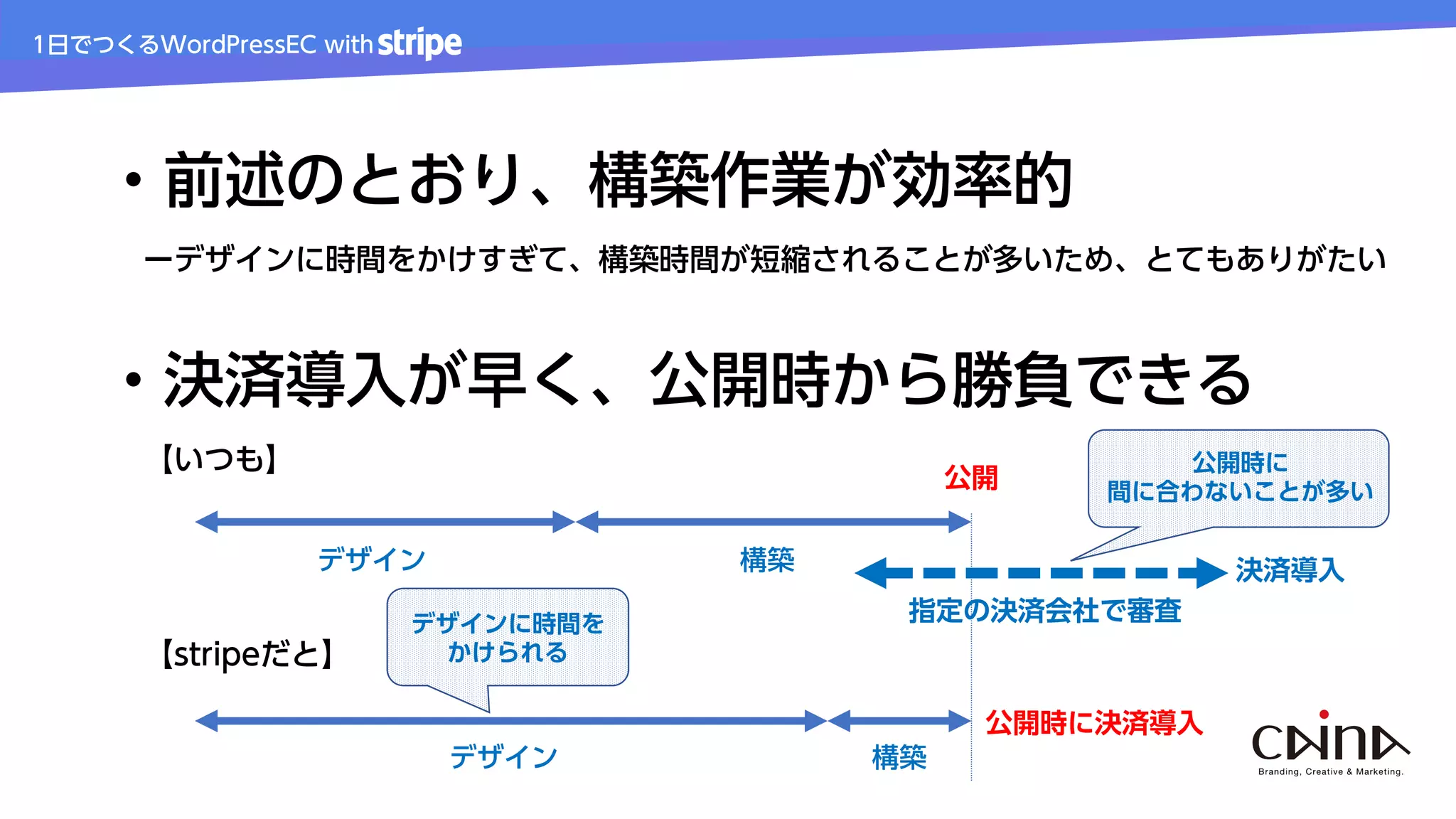 1日でつくるWordPressEC with
・前述のとおり、構築作業が効率的
ーデザインに時間をかけすぎて、構築時間が短縮されることが多いため、とてもありがたい
・決済導入が早く、公開時から勝負できる
【いつも】
公開
指定の決済会社で審査
決済導入
【stripeだと】
デザイン 構築
デザイン 構築
公開時に決済導入
公開時に
間に合わないことが多い
デザインに時間を
かけられる
 