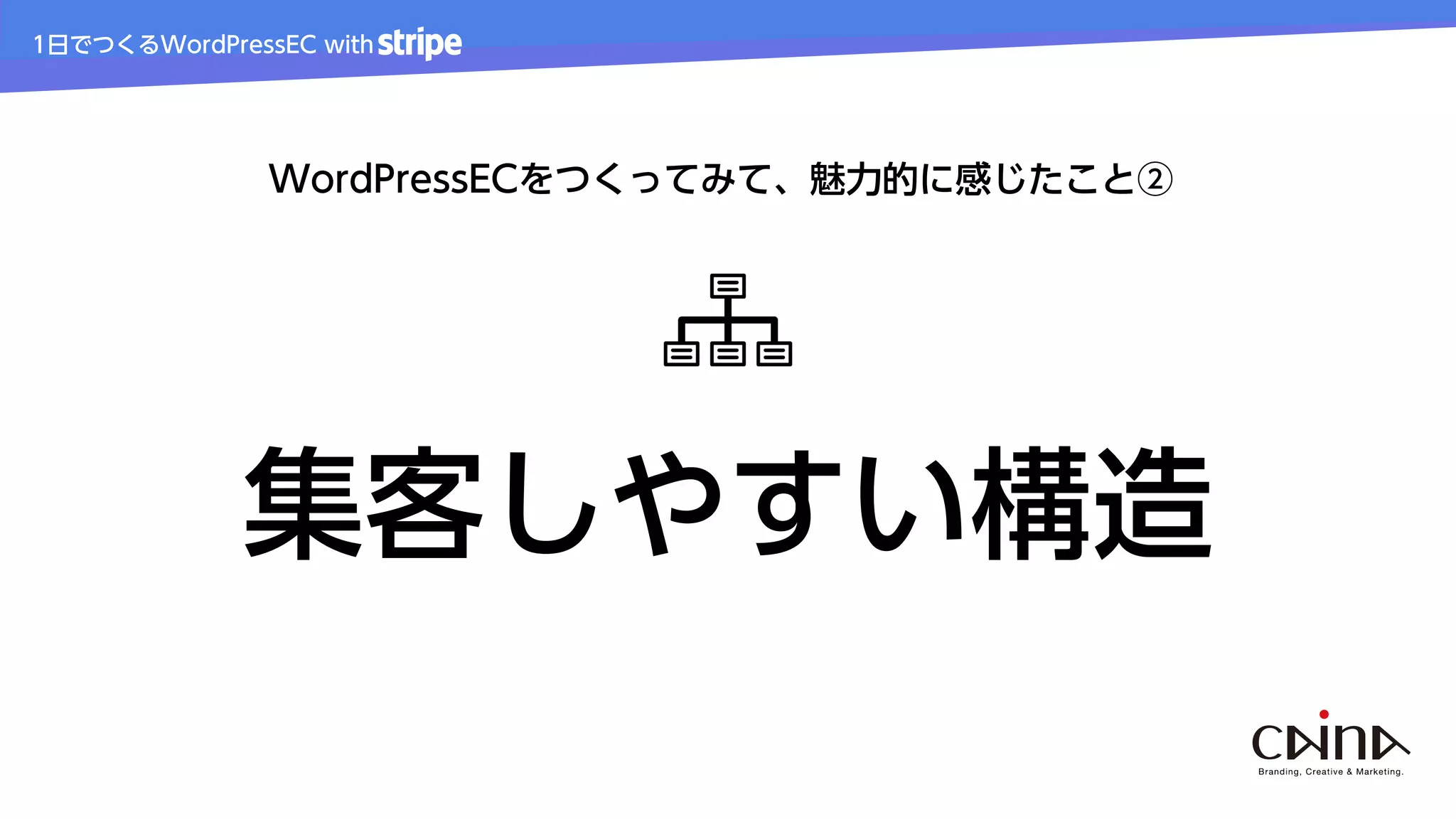 1日でつくるWordPressEC with
WordPressECをつくってみて、魅力的に感じたこと②
集客しやすい構造
 