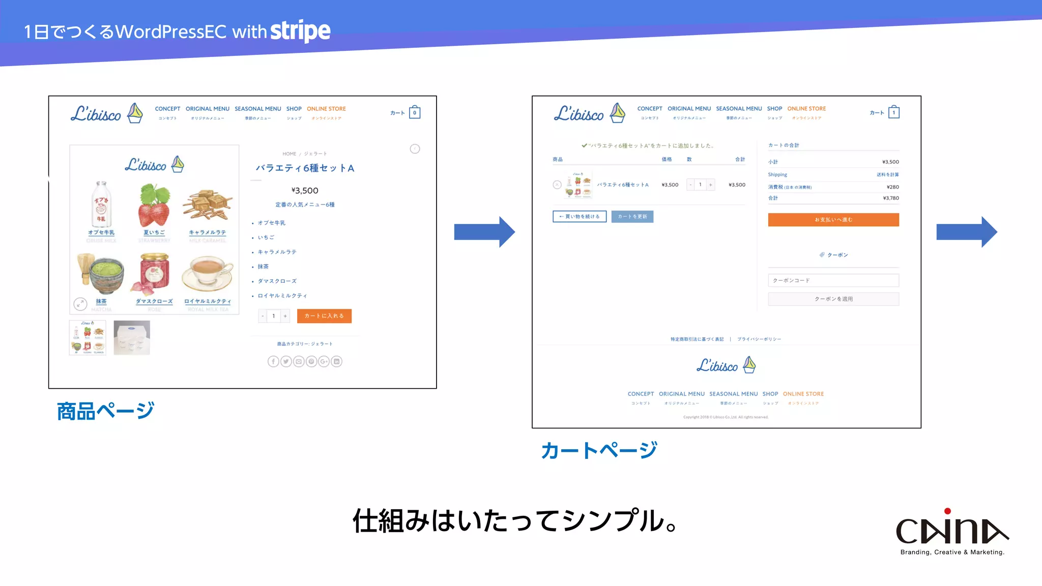 1日でつくるWordPressEC with
with
仕組みはいたってシンプル。
商品ページ
カートページ
 