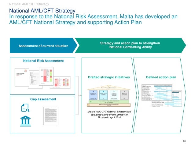 Fiau Ml Ft Assessment