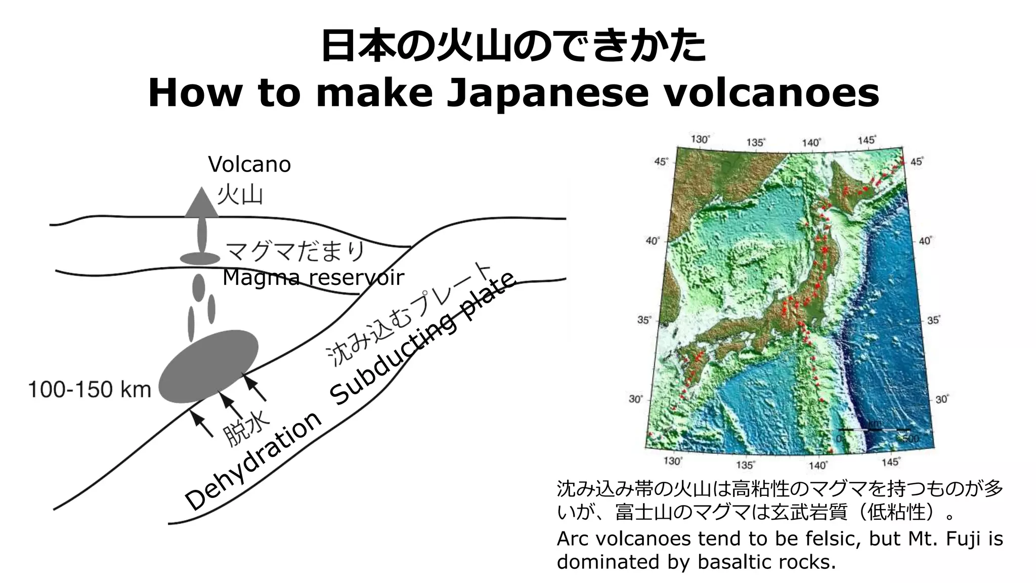 日本の火山のできかた
How to make Japanese volcanoes
沈み込み帯の火山は高粘性のマグマを持つものが多
いが、富士山のマグマは玄武岩質（低粘性）。
Arc volcanoes tend to be felsic, but Mt. Fuji is
dominated by basaltic rocks.
Magma reservoir
Volcano
 