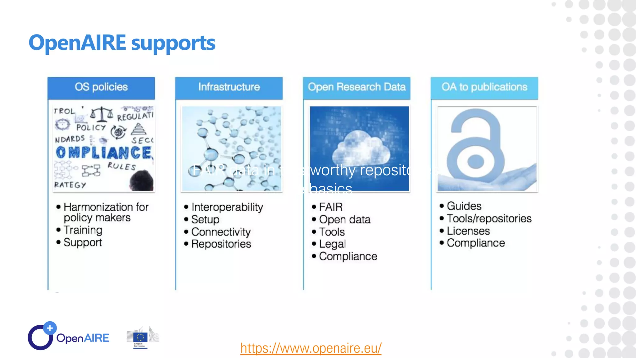 OpenAIRE supports
FAIR data in trustworthy repositories:
the basics
FAIR data in trustworthy repositories:
the basics
 