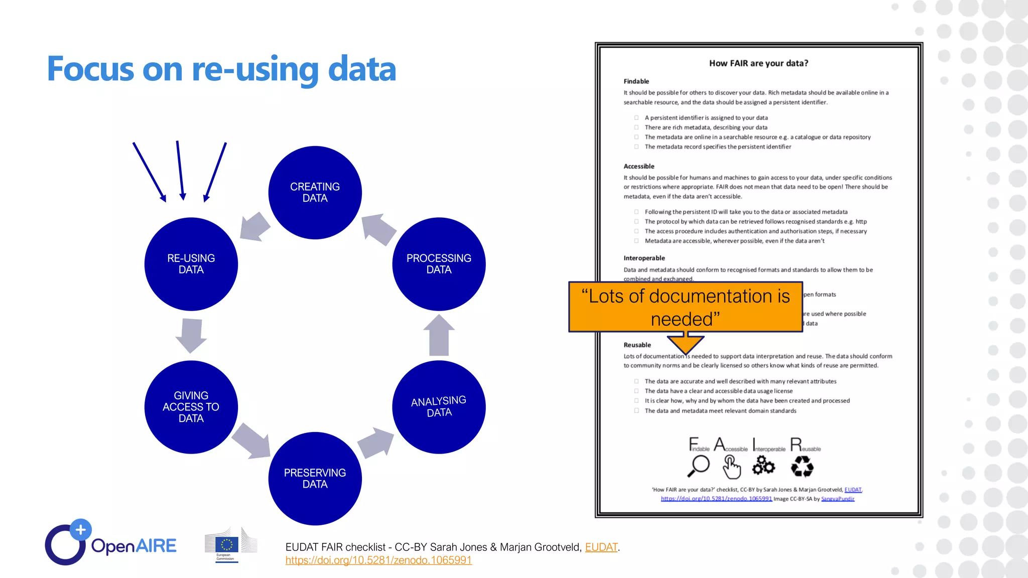 CREATING
DATA
PROCESSING
DATA
PRESERVING
DATA
GIVING
ACCESS TO
DATA
RE-USING
DATA
Focus on re-using data
“Lots of documentation is
needed”
EUDAT FAIR checklist - CC-BY Sarah Jones & Marjan Grootveld, EUDAT.
https://doi.org/10.5281/zenodo.1065991
 