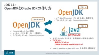 Openjdk とは何ですか？, Jdk Openjdk バージョンの違い – DEMWSJ
