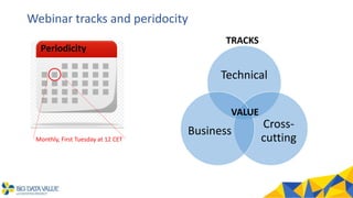 Webinar tracks and peridocity
Technical
Cross-
cutting
Business
VALUE
Periodicity
Monthly, First Tuesday at 12 CET
TRACKS
 