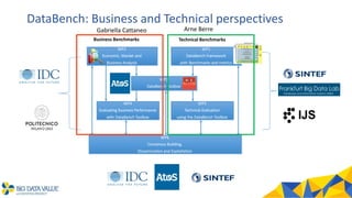 DataBench: Business and Technical perspectives
5© IDC
Technical BenchmarksBusiness Benchmarks
Gabriella Cattaneo Arne Berre
 