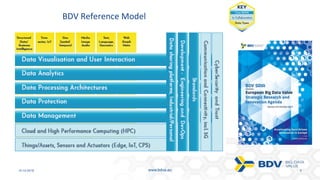10-10-2018 5www.bdva.eu
BDV Reference Model
 