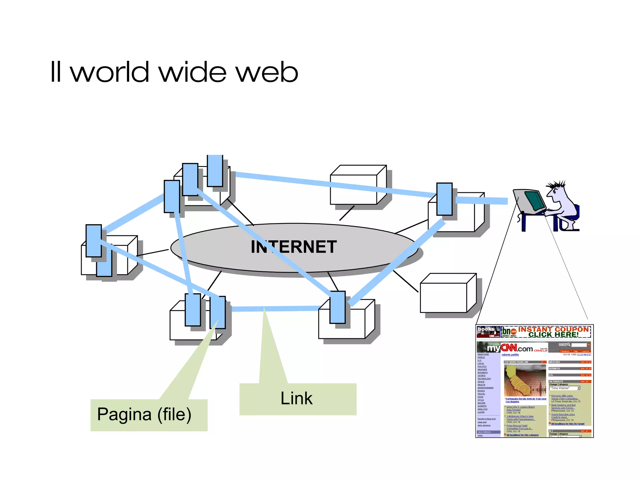 Il world wide web
19
INTERNET
Pagina (file)
Link
 